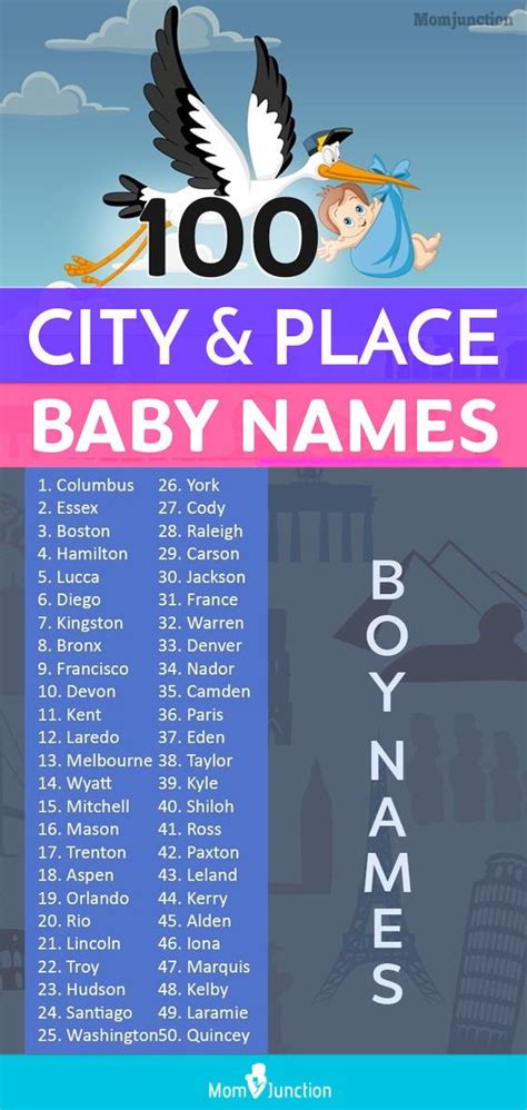 100 Beautiful Place And City Names For Girls And Boys .